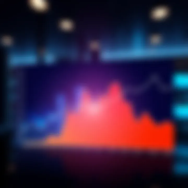 An updated chart showing Helium Mobile data usage with a projection overlay for estimated future trends.