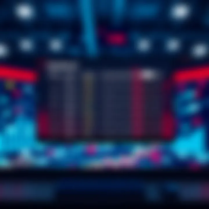 Instant Leaderboard Display A computer screen showing an instant leaderboard with rankings by country, state, and city, highlighting changes in position.