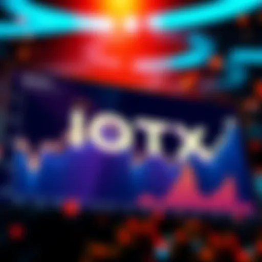 A chart showing IOTX price on Revolut 5 times higher than on CoinMarketCap