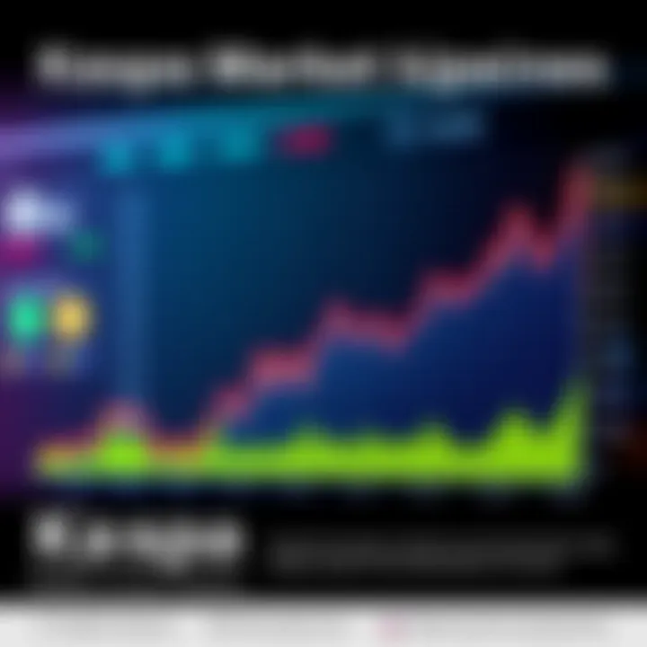A graph showing the fluctuations in Kaspa market prices alongside Bitcoin trends, highlighting major wallet movements without price increases.