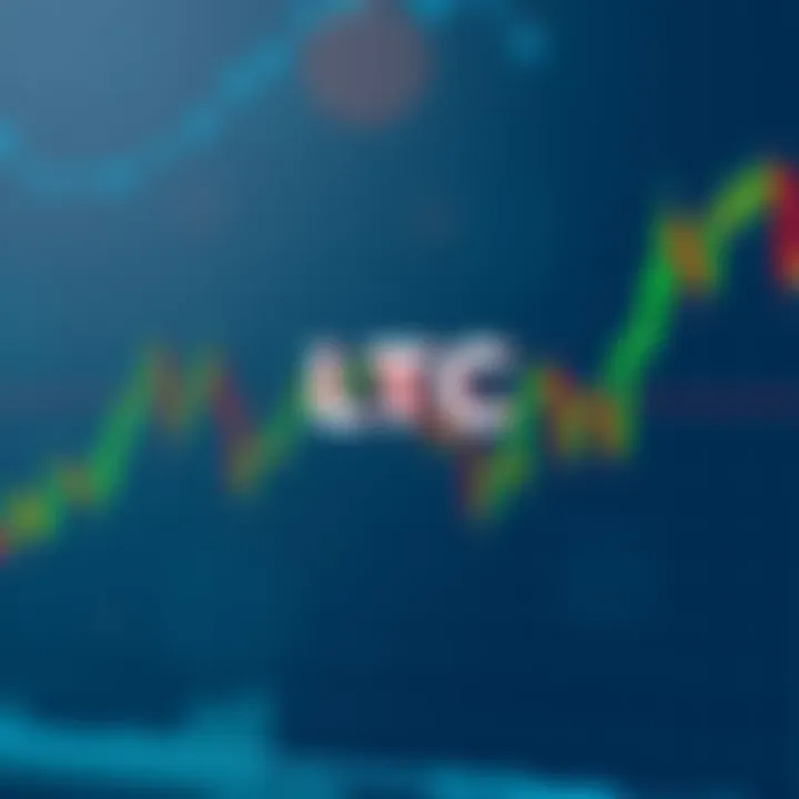 A 15-minute chart showing Litecoin (LTC) with a Death Cross pattern, indicating potential downturn in price movement.