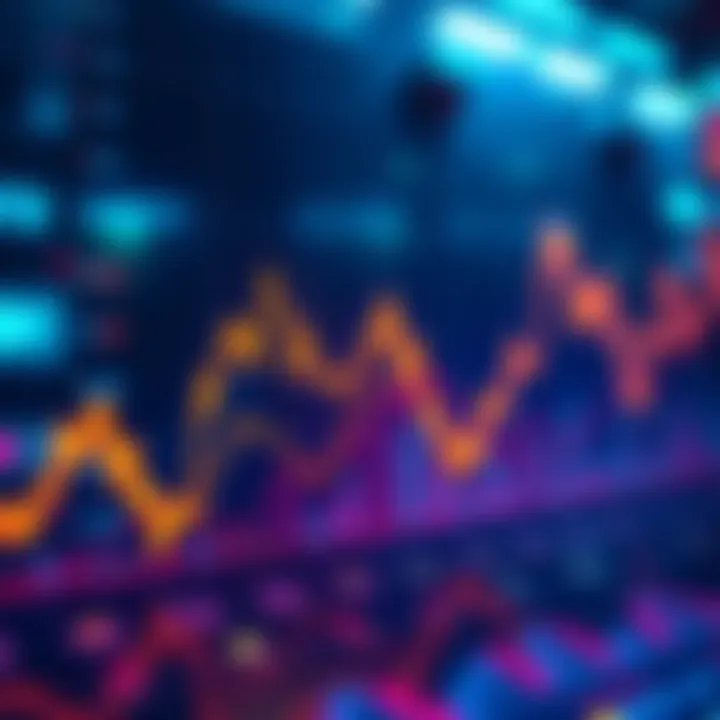 Graph showing price dips and forecasts for cryptocurrency market trends
