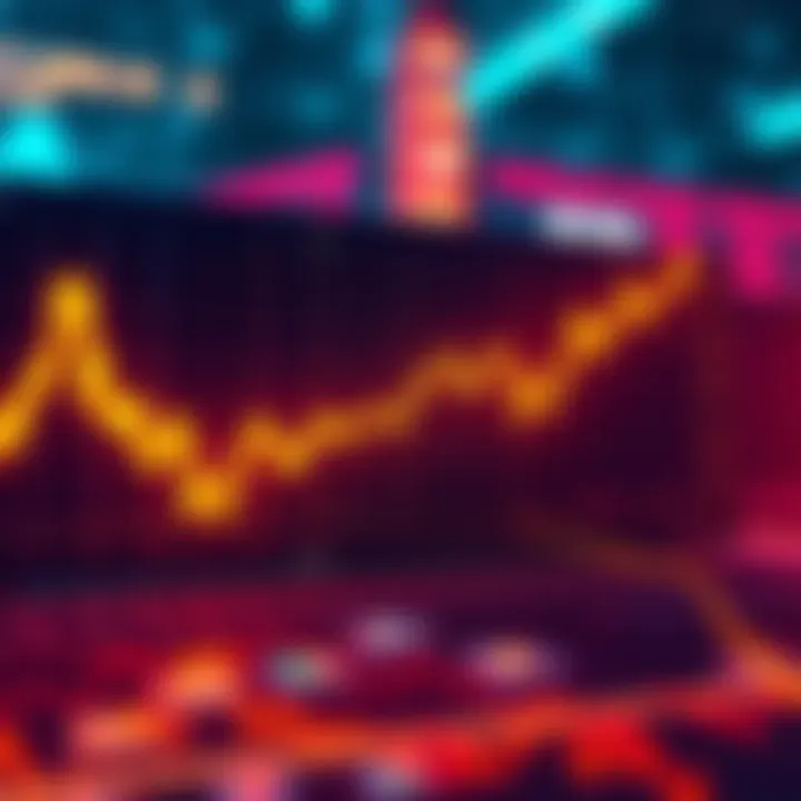 Graph showing market drop from 80k to 60k with uptrend to 70k