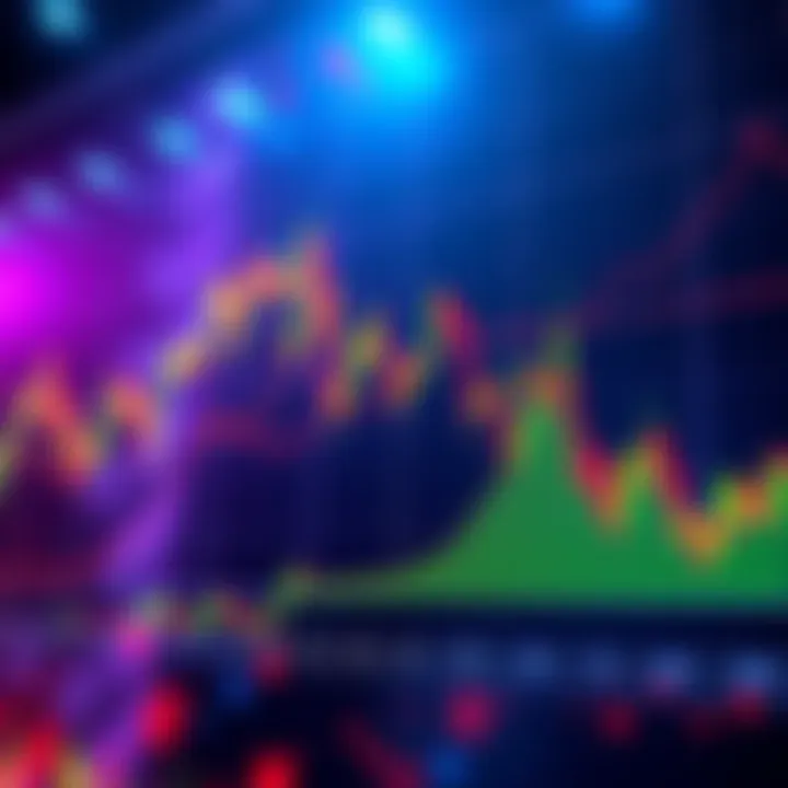 Graph showing market trends with indicators pointing towards potential breakouts and all-time highs