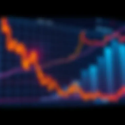 Graph showing upward trends in market cycles with bullish indicators