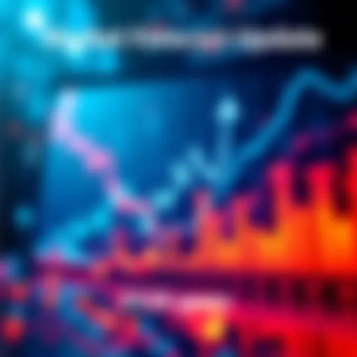 Graph showing market trends and progress over two years