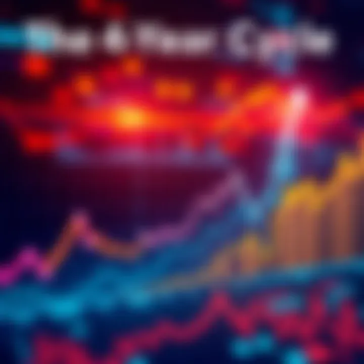 A line graph depicting the 4-year cycle of market growth with rising peaks and analysis highlights.