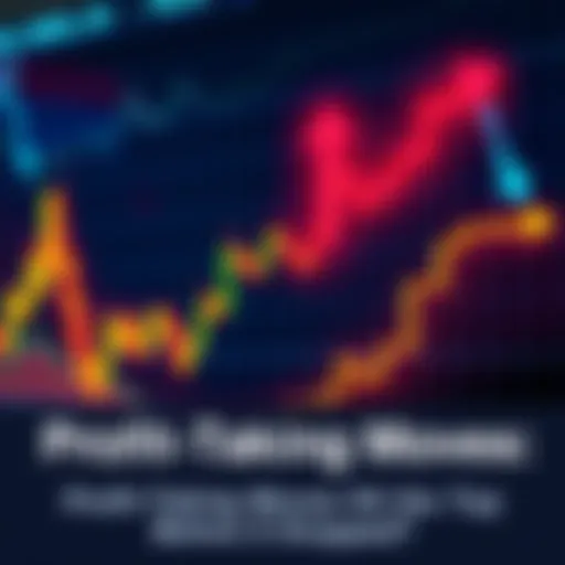 A stock chart showing a peak followed by a drop, with arrows indicating profit-taking actions.