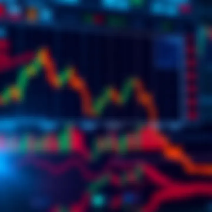 Market Trend Analysis A graph showing a potential double bottom pattern in stock prices with key indicators highlighted.