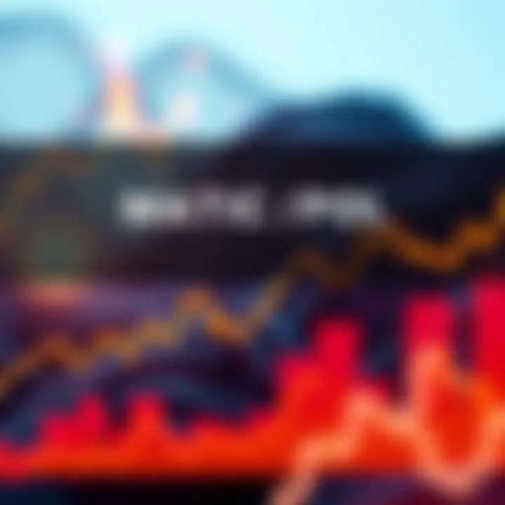 A graphical representation of MATIC/POL monthly price movements in 2021, showing significant trends and fluctuations
