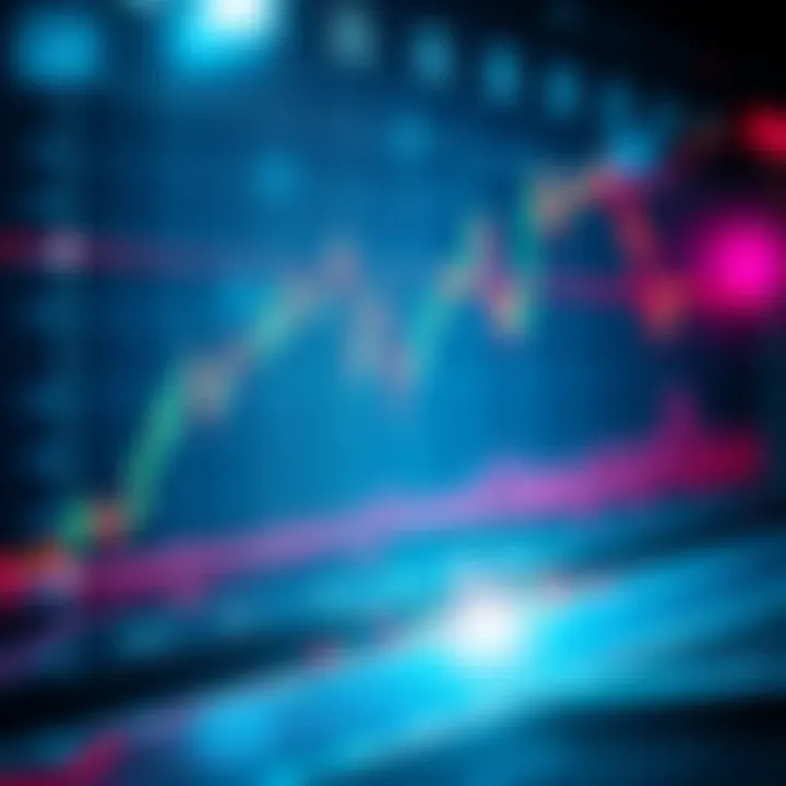 A chart illustrating the Max Pain theory in trading, with price levels and options expiration points marked.