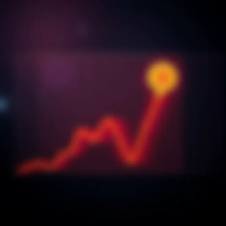 Line graph showing a sharp decline in Melania Token value by 91%, indicating market downturn.