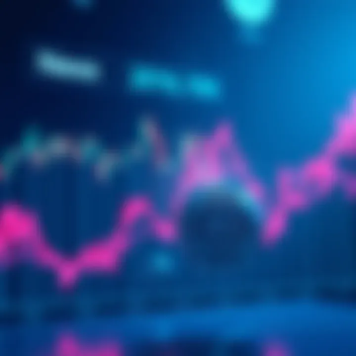A chart showing Nexo's price movements over time with markers indicating key American market events.