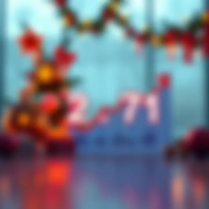 Graph showing price spike to 2.71 with festive decorations in the background