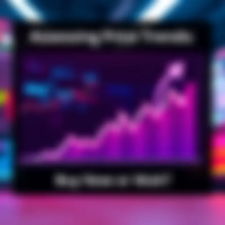 A graph showing fluctuating price trends over time, with arrows indicating possible buying times and waiting periods.