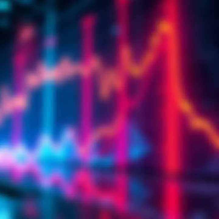 Graph showing significant price fluctuations over 16 years with notable peaks and troughs