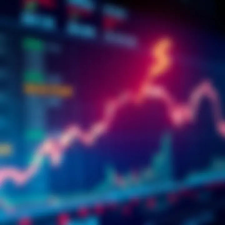 Graph showing $Shib's price trend with an upward arrow indicating potential growth