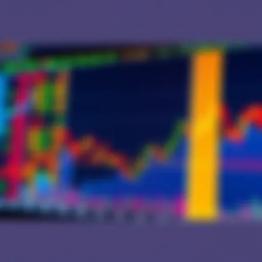 A chart showing fluctuating stock prices with a downward trend highlighted, symbolizing a market fakeout.