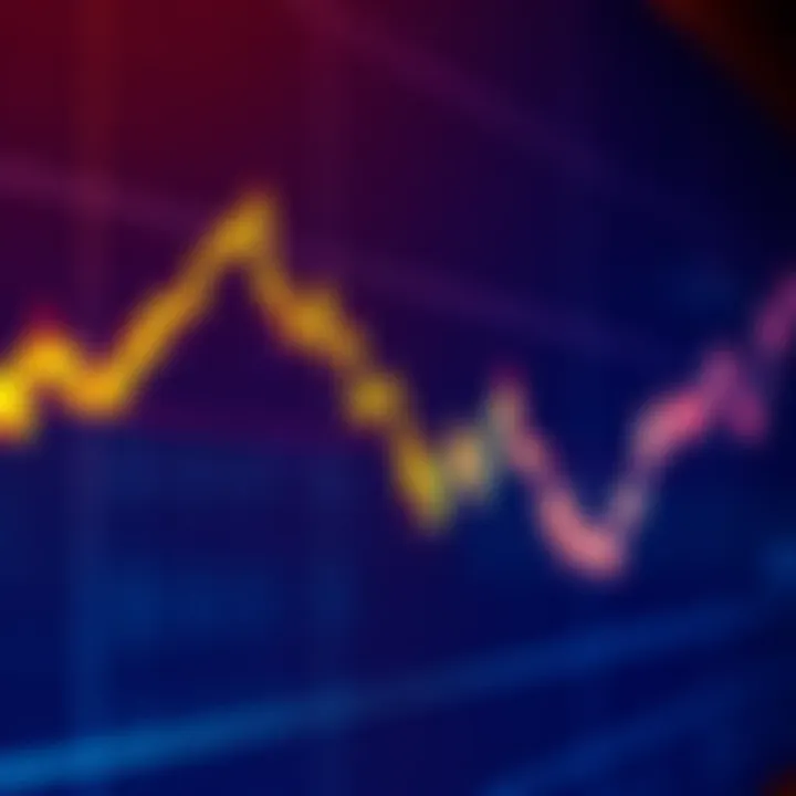 A stock market chart with visible dips and peaks, illustrating the concept of buying during market lows.