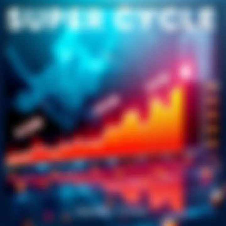 A graph showing an upward trend representing a super cycle in 2026, with various sectors highlighted around it.