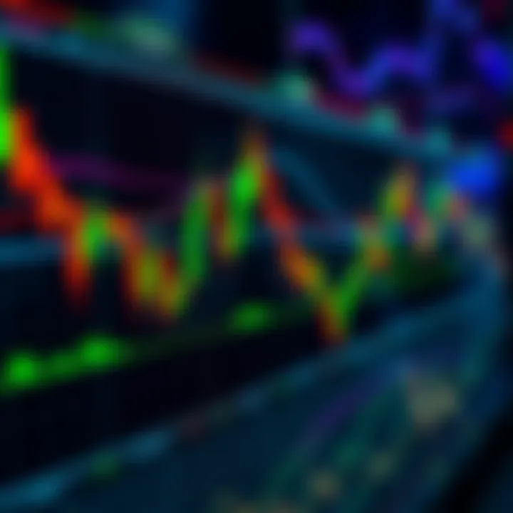 A trading chart displaying K-Line indicators and customizable features aimed at maximizing profits during market fluctuations.