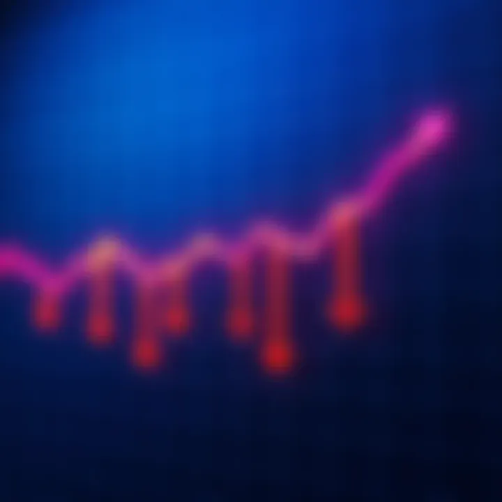 A graph showing a downward trend in various sectors with arrows pointing downwards