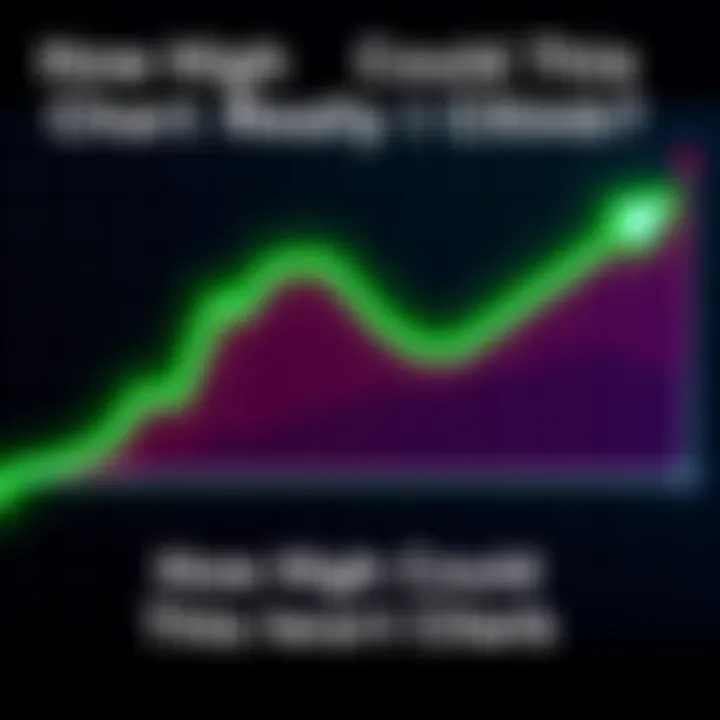 A clean monthly chart showing a strong upward trend with green lines and arrows indicating growth potential.