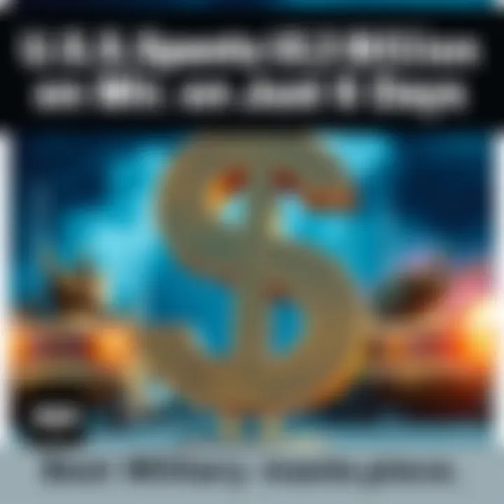 A graphic showing a large dollar sign with military equipment in the background, representing U.S. spending on the Iran conflict