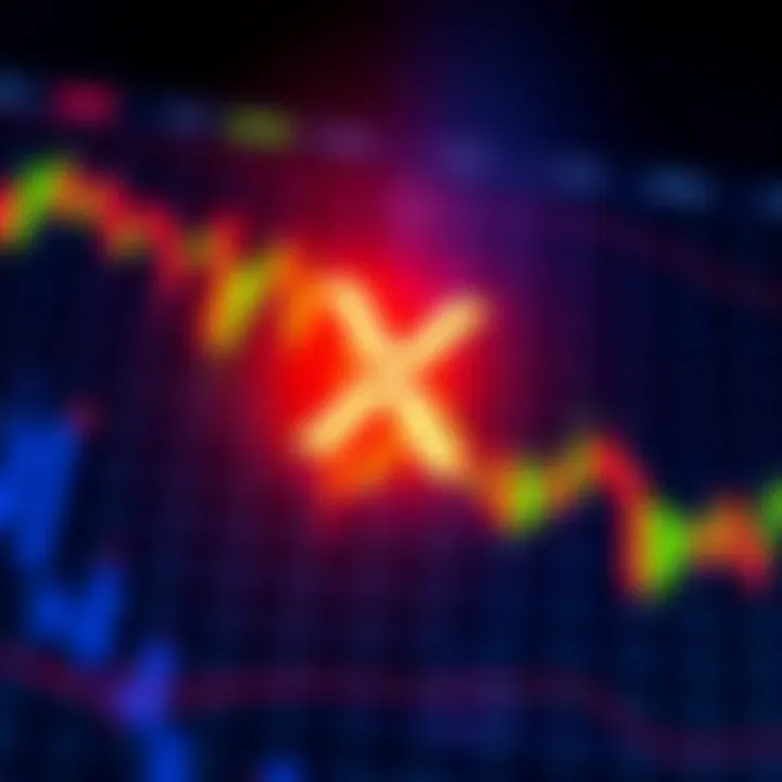 Chart showing XRP price decline with market trends