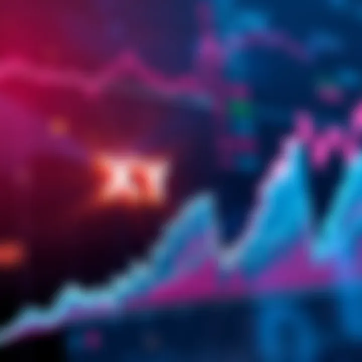 A chart showing stagnant performance of XYO cryptocurrency compared to rising trends of other cryptocurrencies.