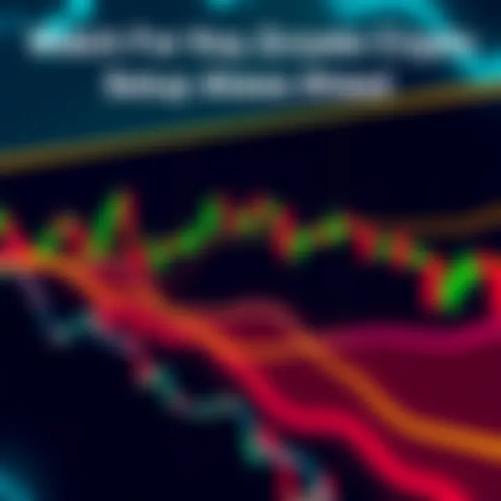 Zcash Crypto Chart Analysis Chart showing Zcash price movements with highlighted key entry zones around 810-816